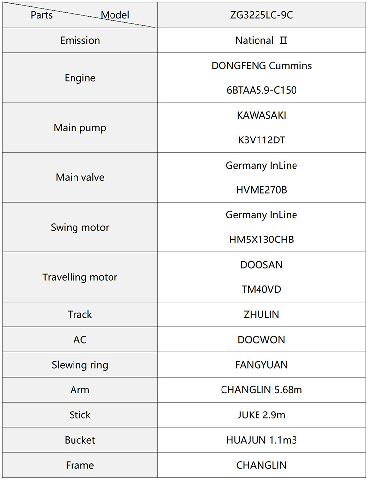 sinomach ZG3225LC-9C  （川崎泵+恒立阀+恒立回转）V2021_01.jpg