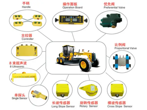 Automatic Leveling Device Option